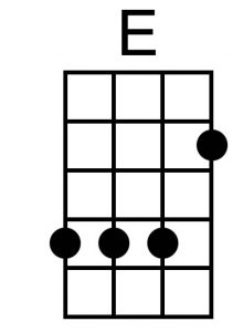 Most common chord diagram for ukulele E chord